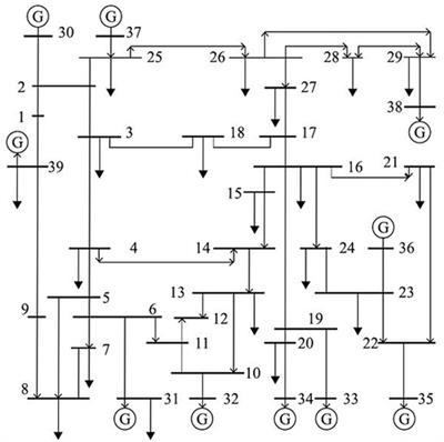 Detection of false data injection attacks on power systems based on measurement-eigenvalue residual similarity test